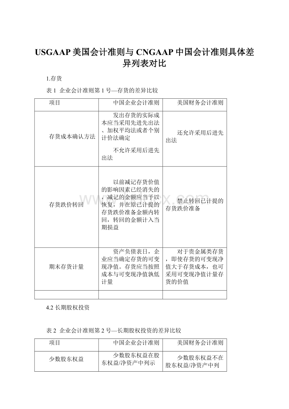 USGAAP美国会计准则与CNGAAP中国会计准则具体差异列表对比Word格式文档下载.docx_第1页