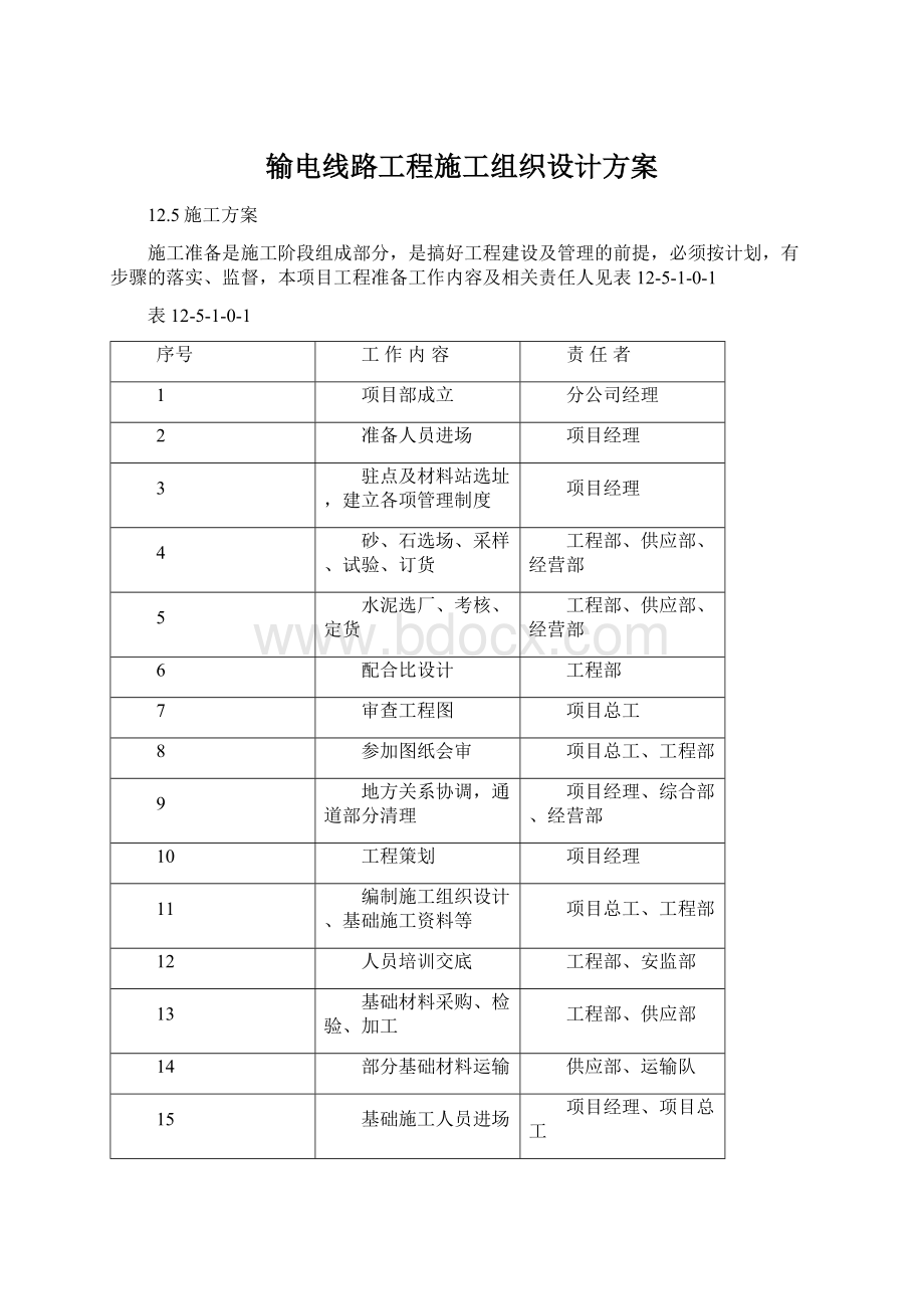 输电线路工程施工组织设计方案.docx_第1页