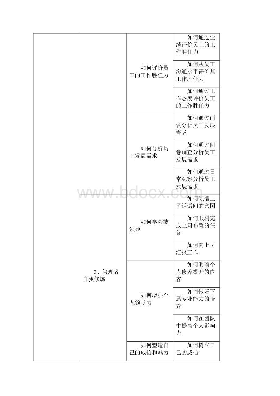 中层干部领导力培训师签约班20.docx_第3页