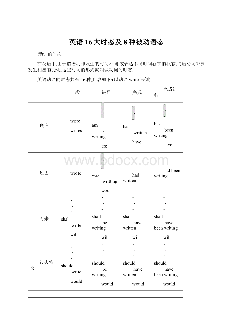 英语16大时态及8种被动语态文档格式.docx