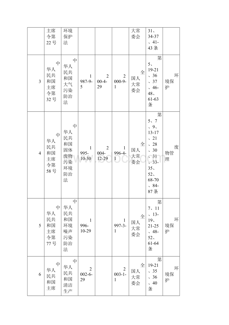 质量环境职业健康安全法律法规清单0Word格式.docx_第2页