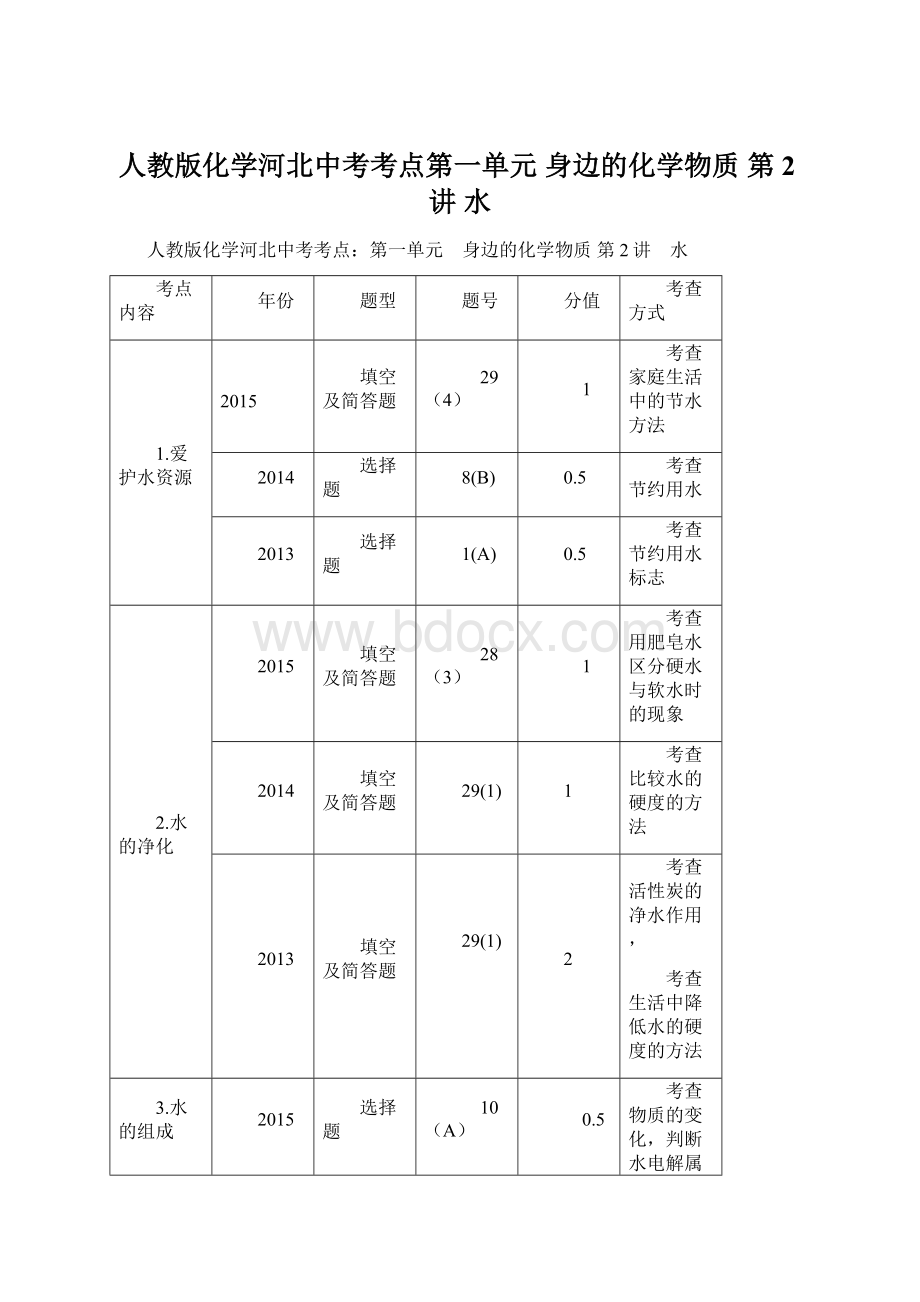 人教版化学河北中考考点第一单元 身边的化学物质第2讲 水Word文档格式.docx