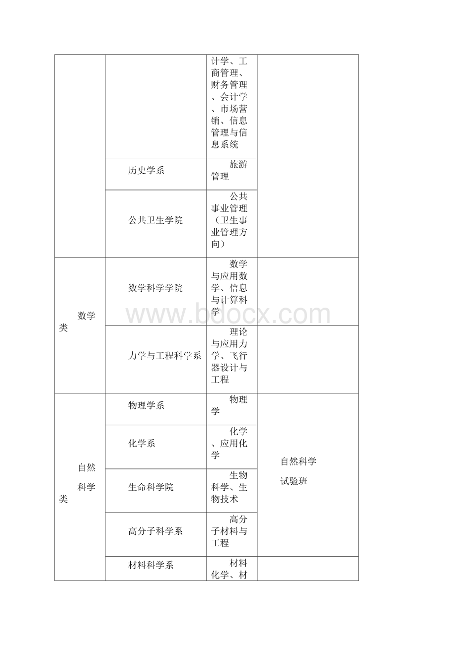 复旦大学本科教学培养方案.docx_第3页