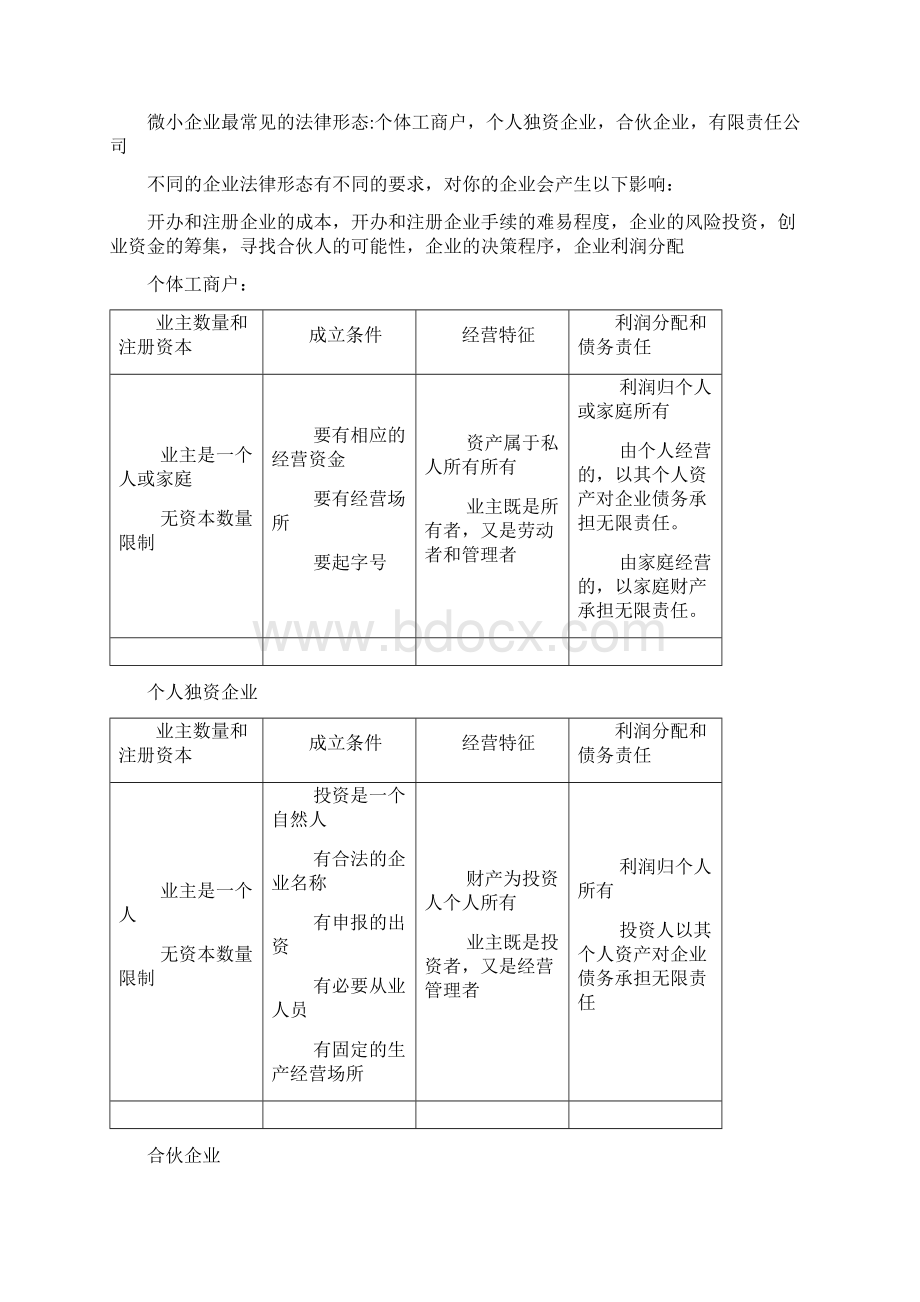 大学生SYB创业培训的知识点Word格式文档下载.docx_第3页