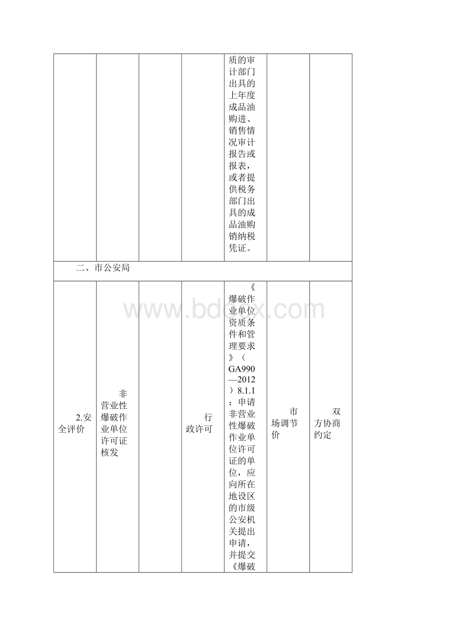 XX市市级政务服务事项中介服务项目清单模板.docx_第2页