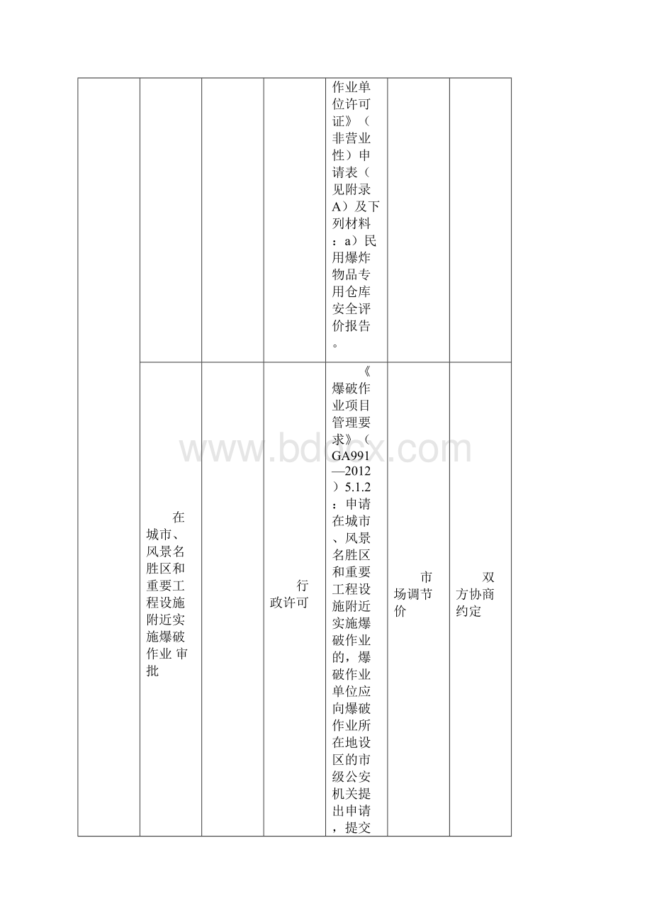 XX市市级政务服务事项中介服务项目清单模板.docx_第3页