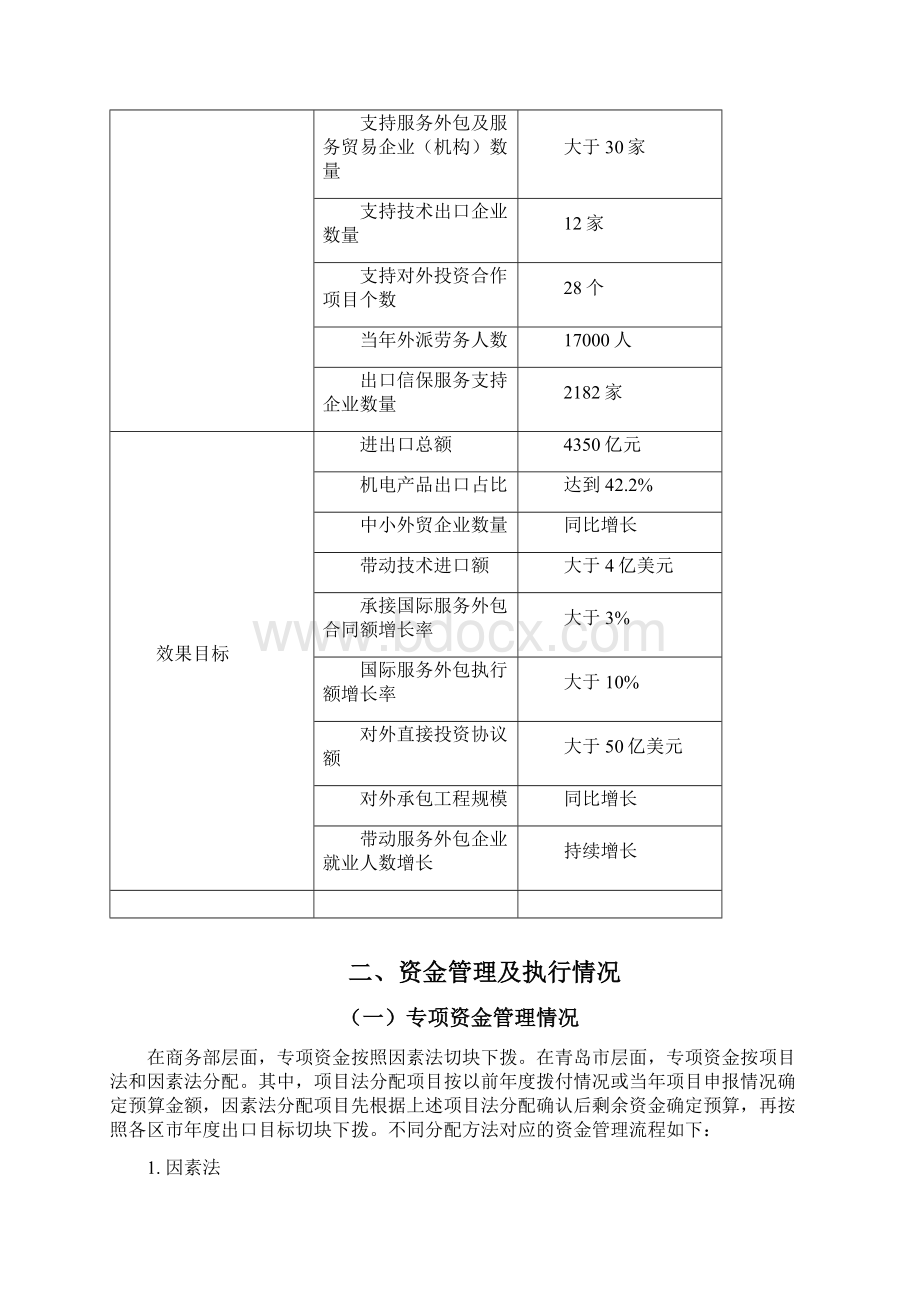 青岛外经贸发展专项资金.docx_第2页