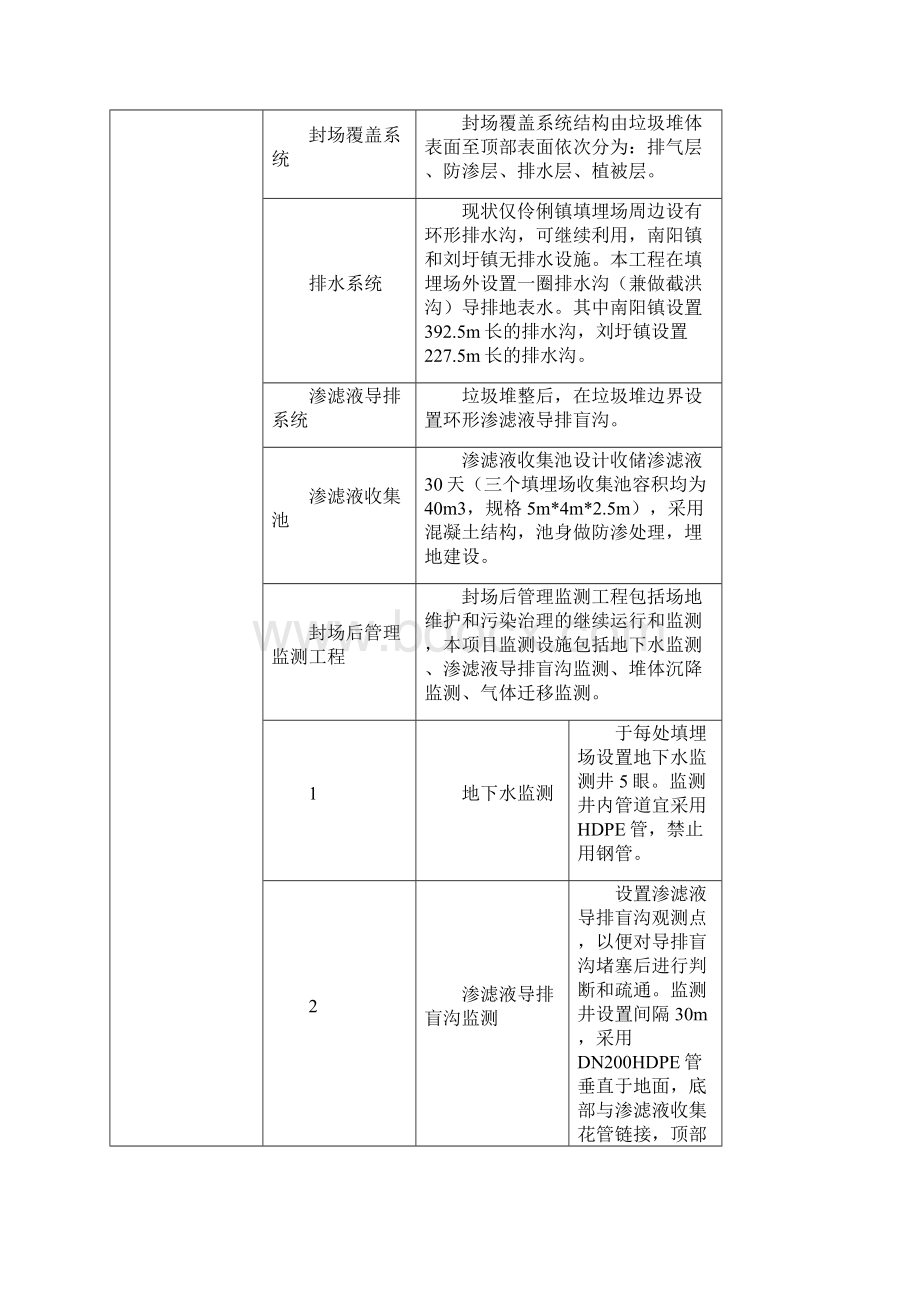 南阳镇刘圩镇伶俐镇垃圾填埋场无害化工程.docx_第3页