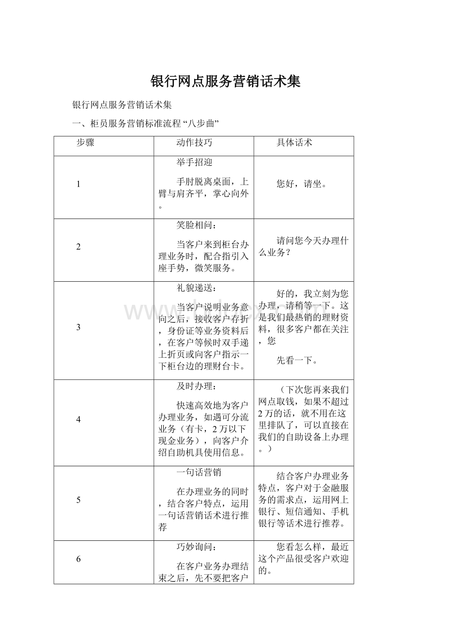 银行网点服务营销话术集文档格式.docx