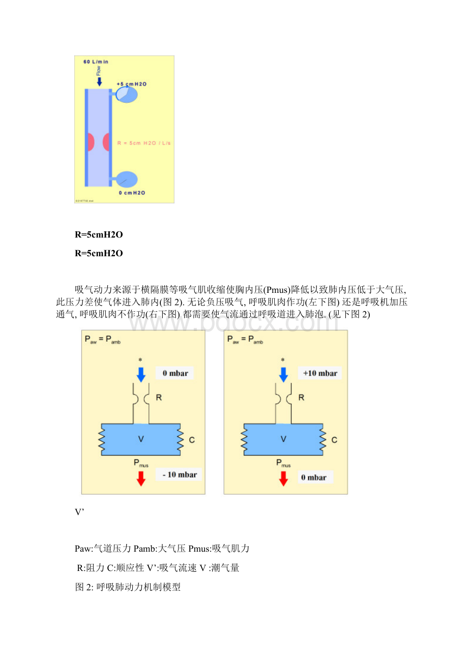 比例压力支持PPS的原理及应用.docx_第2页