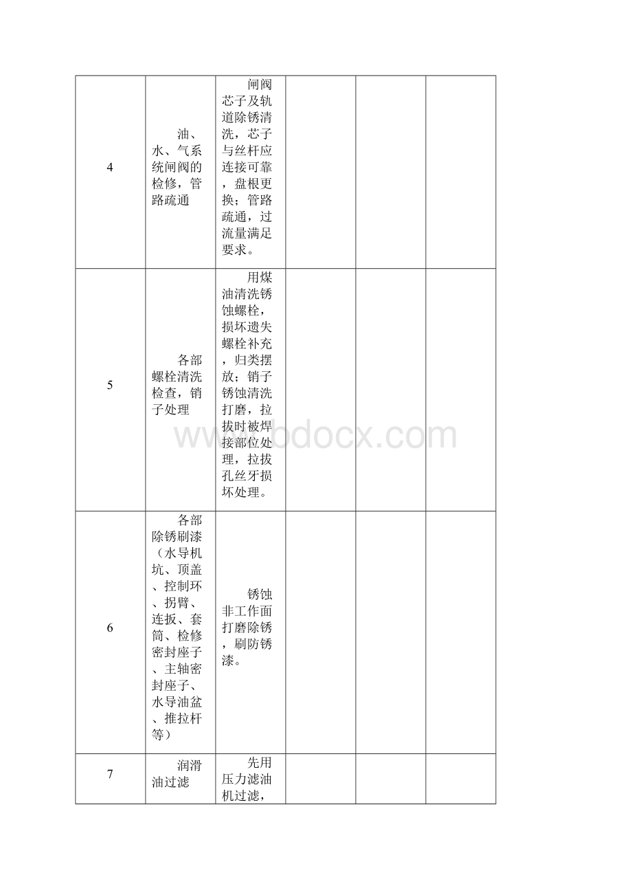 验收及试机Word文档格式.docx_第2页