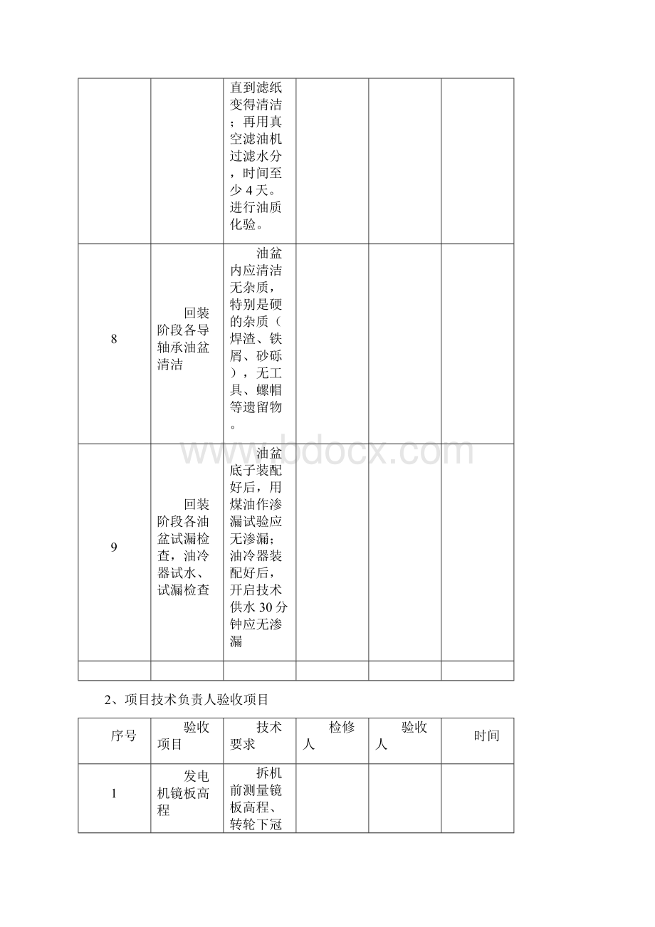 验收及试机Word文档格式.docx_第3页