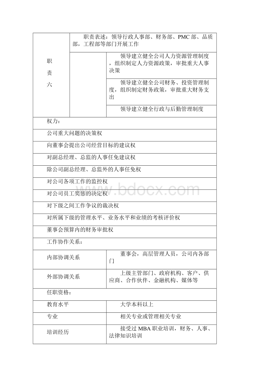 企业岗位说明书范本全集.docx_第3页