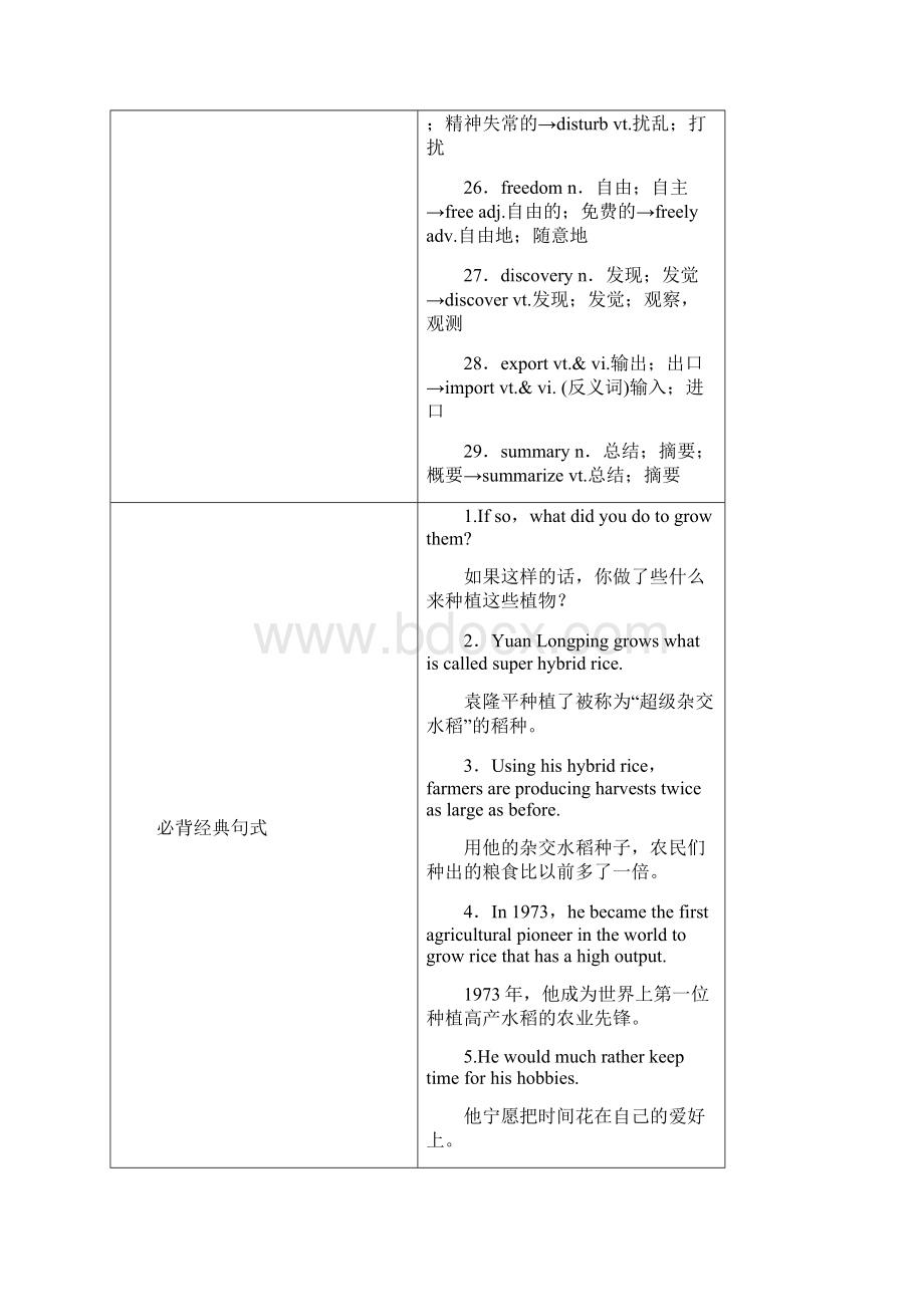 步步高英语一轮复习知识排查突破人教新课标book4Unit2.docx_第3页