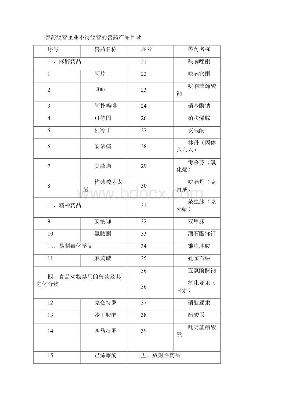 兽药参考资料经营企业上墙制度三.docx_第3页