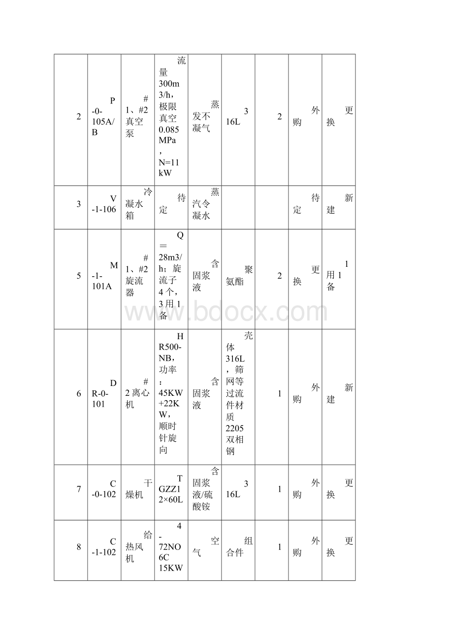 火电厂脱硫后处理设备改造施工方案文档格式.docx_第2页