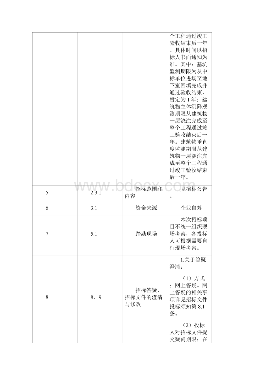 广州金控总部大楼项目工程监测服务Word格式.docx_第2页