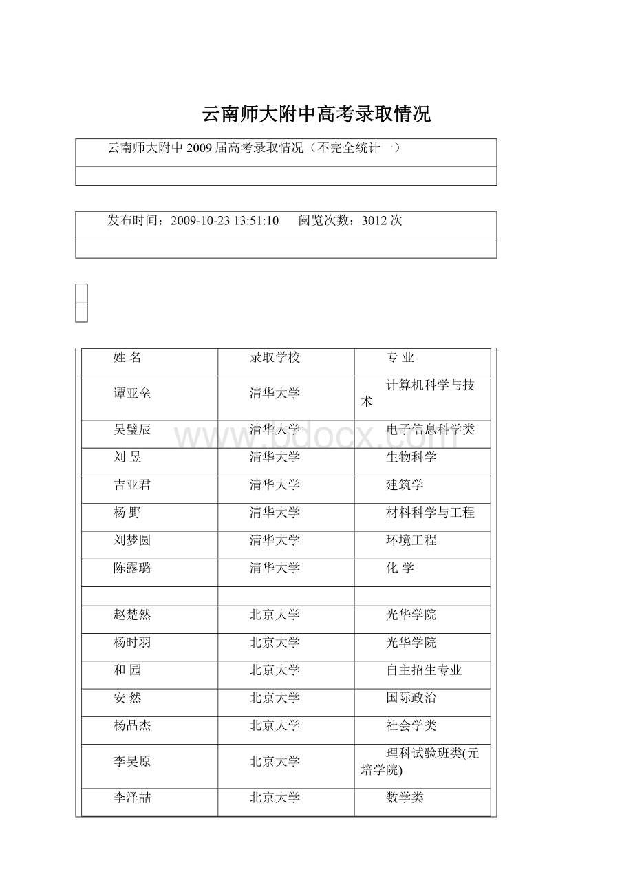 云南师大附中高考录取情况文档格式.docx