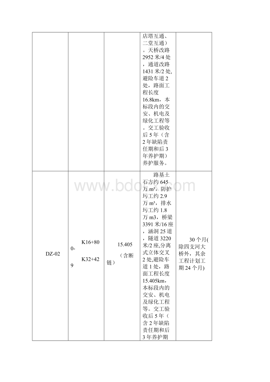 336国道神木店塔至张板崖公路工程建养一体化服务项目招标关键内容公示模板.docx_第2页