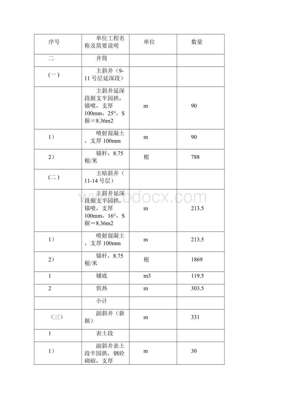 号02山西大同矿区后沟煤业技术标.docx_第2页