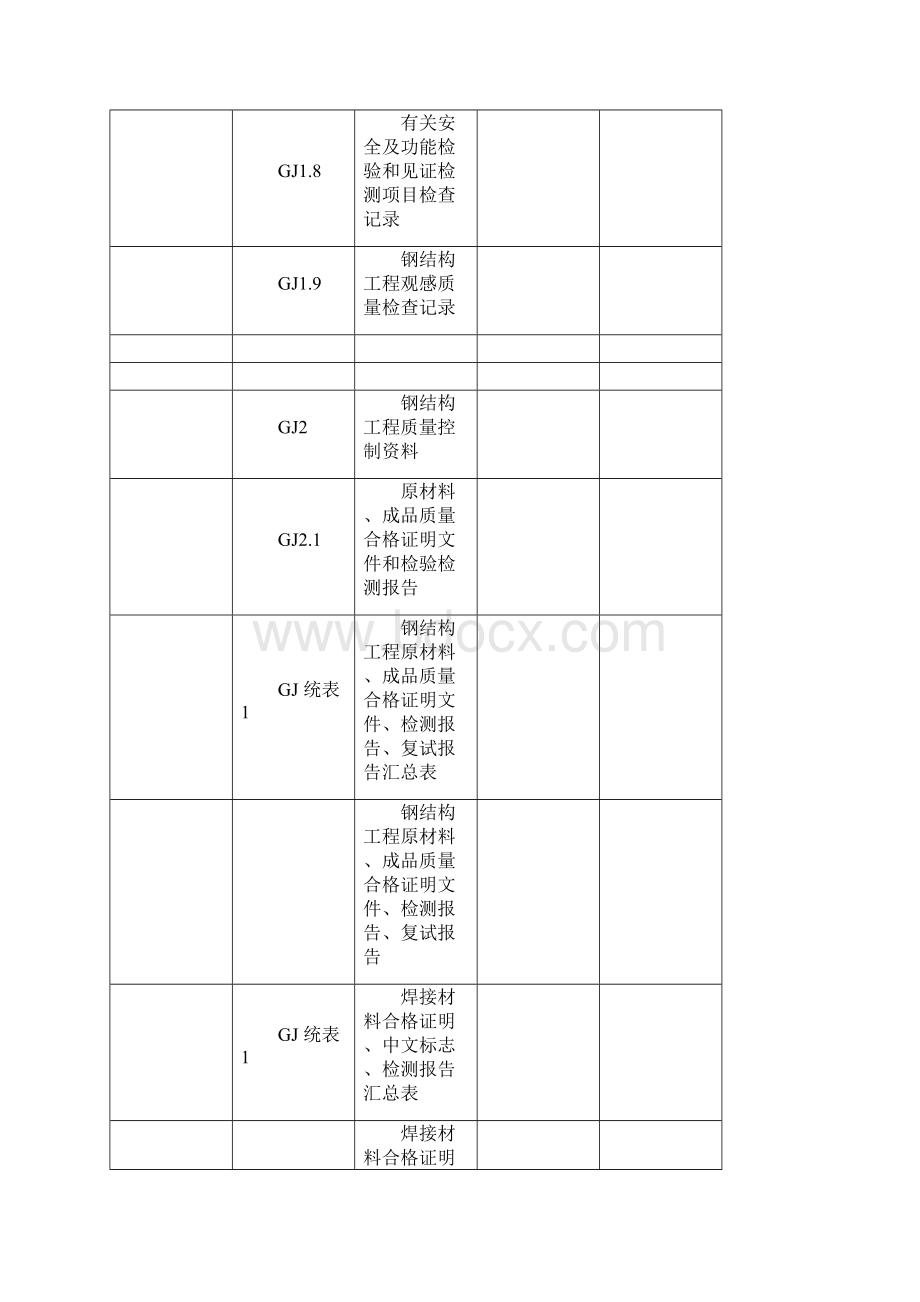 新疆建筑工程施工质量验收资料GJ钢结构工程部分填写范例.docx_第3页