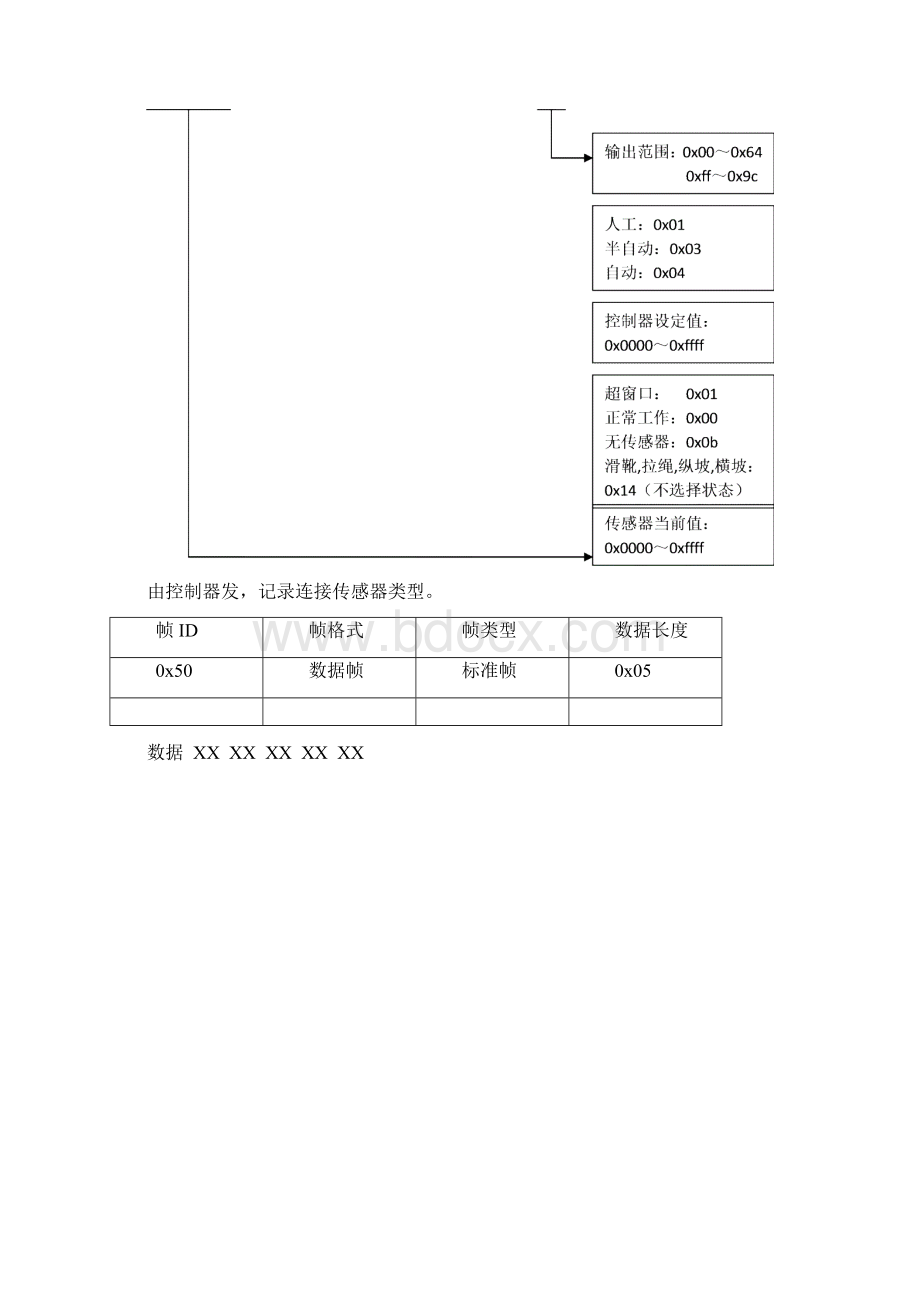 MOBA协议解析Word文件下载.docx_第2页