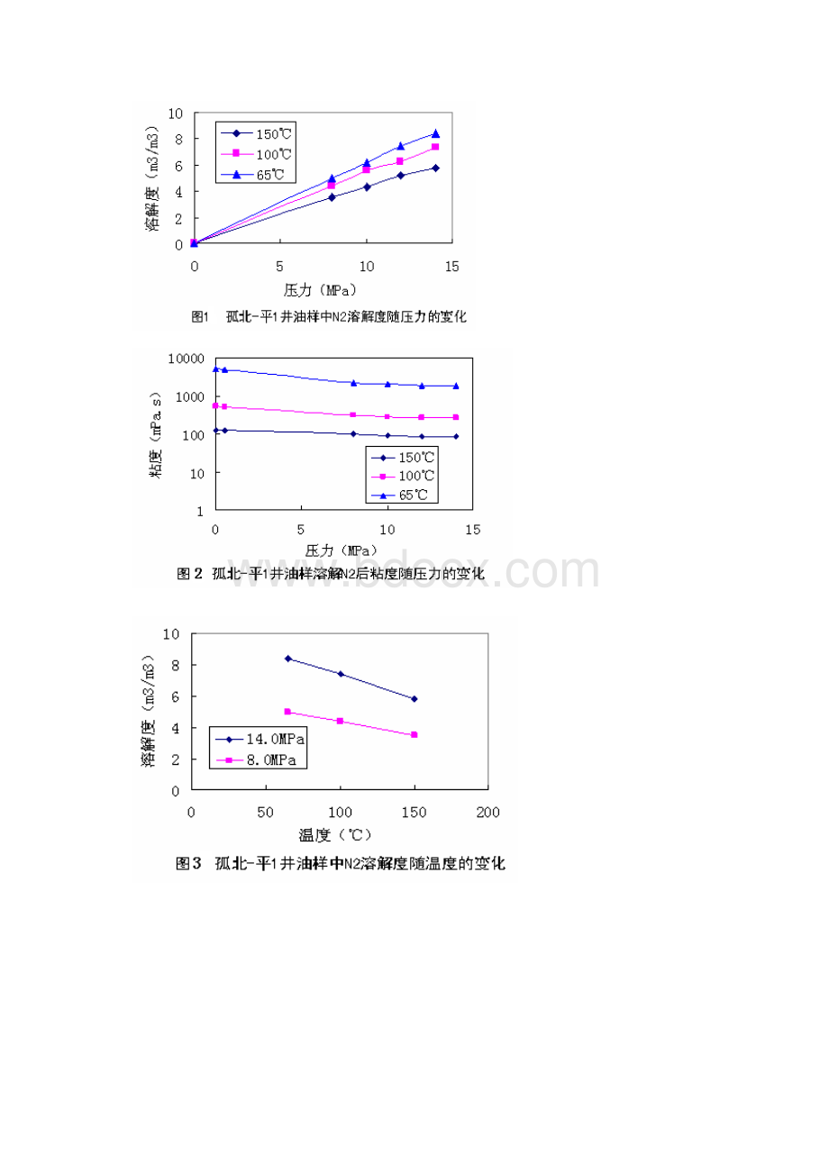 02稠油多元热流体开采工艺研究与应用13Word格式文档下载.docx_第3页