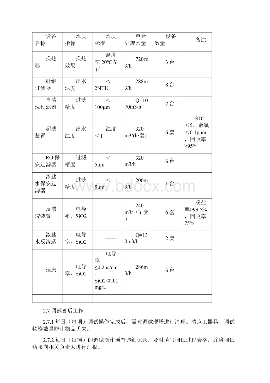 化学水开车清洗吹扫方案Word文档下载推荐.docx_第3页