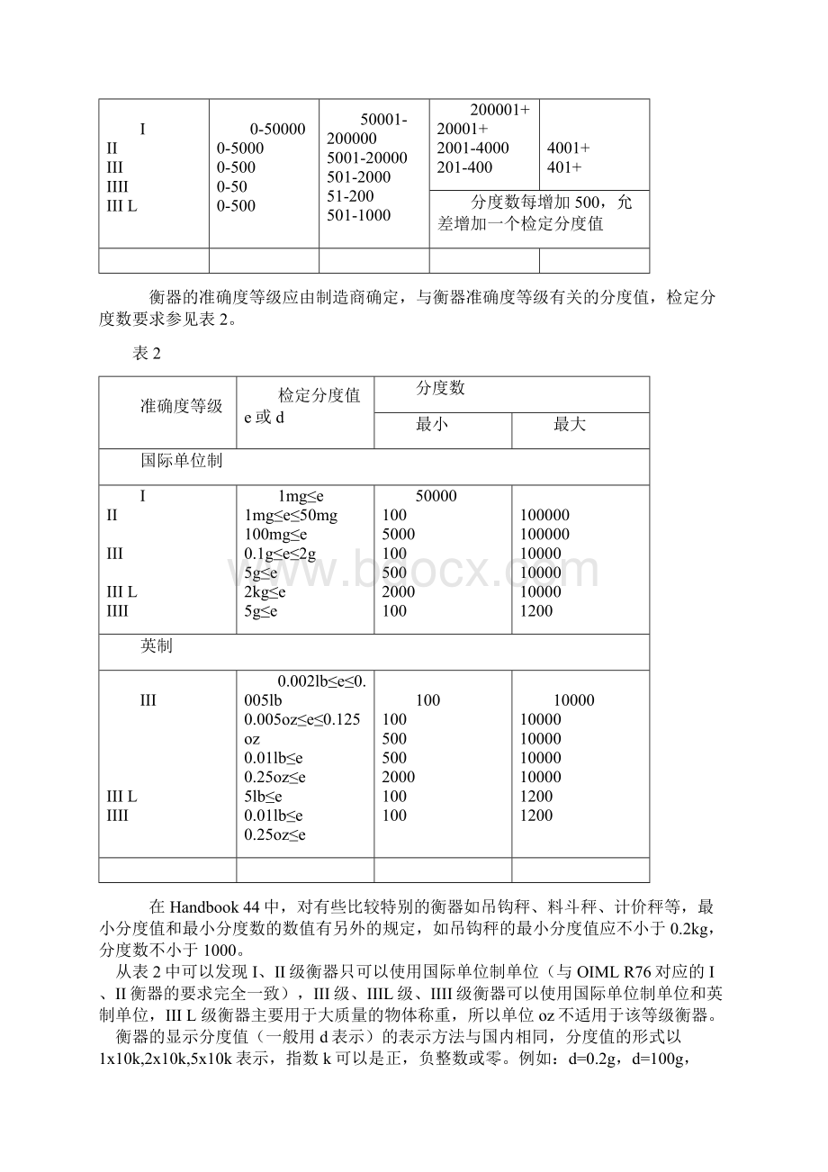 自动数字电子衡器的NTEP认证DOC 12.docx_第2页