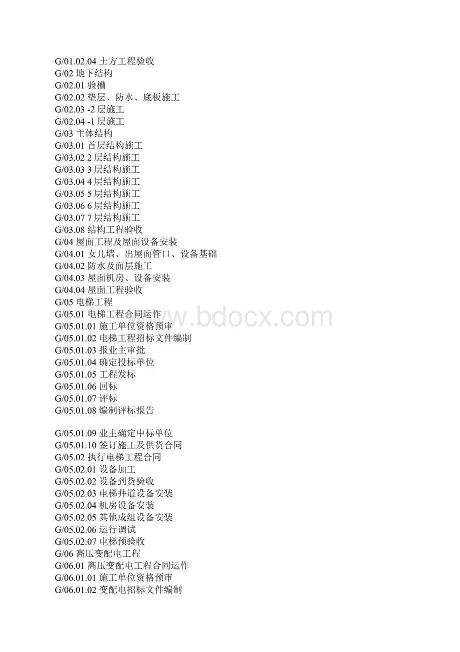 工程项目管理之WBS分解实例1Word下载.docx_第3页