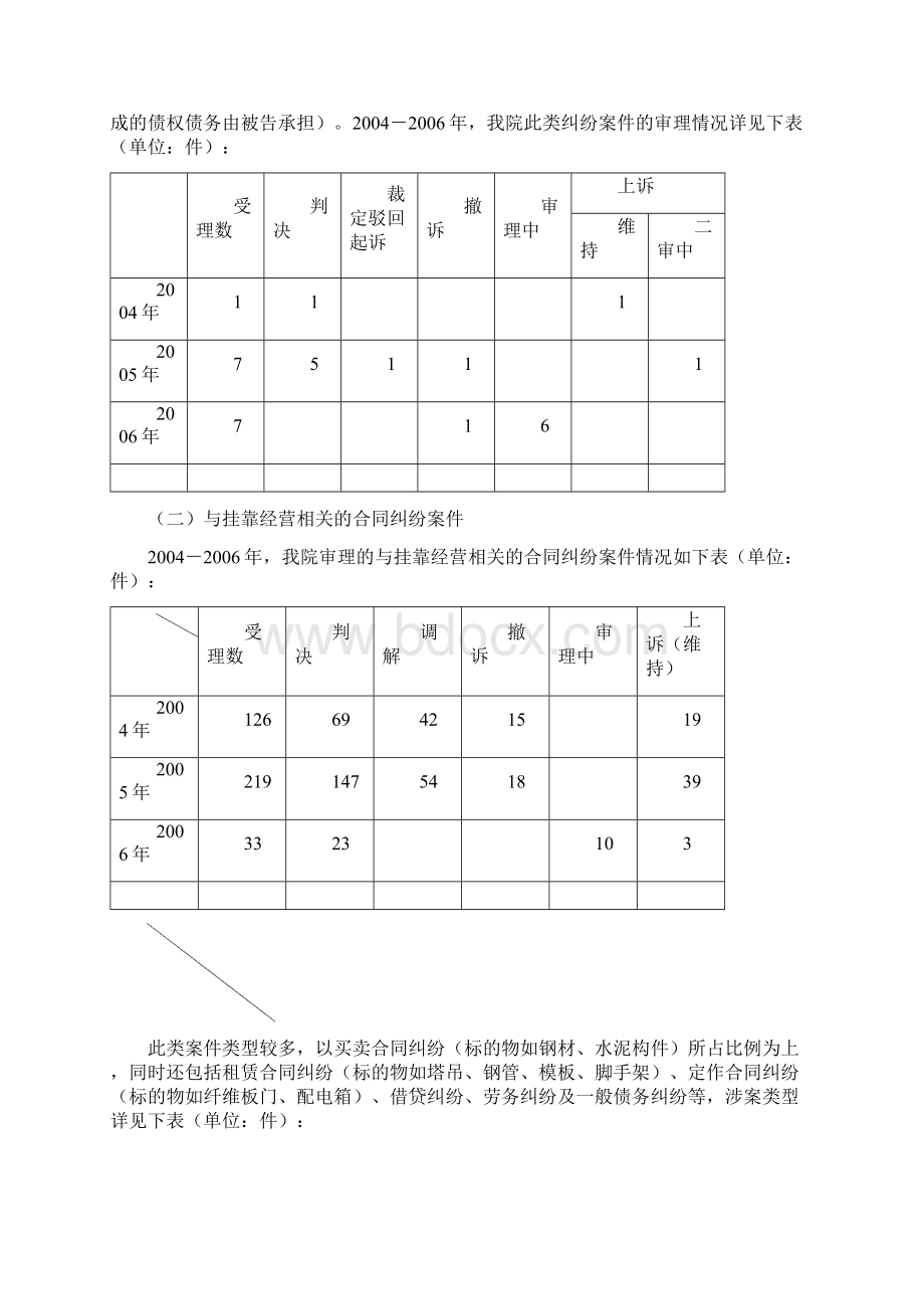 关于建筑行业挂靠纠纷及相关法律问题.docx_第3页