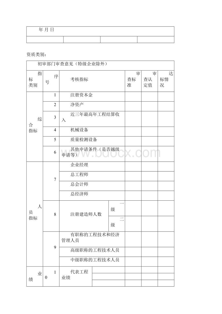 建筑业企业资质申请表格及相关说明Word文档下载推荐.docx_第2页