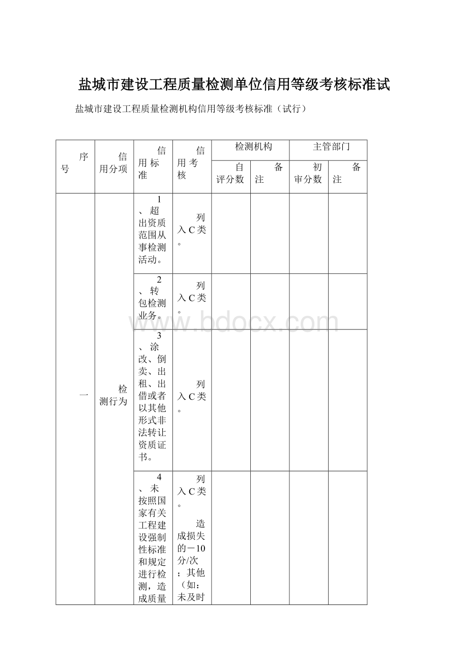 盐城市建设工程质量检测单位信用等级考核标准试Word文档格式.docx_第1页