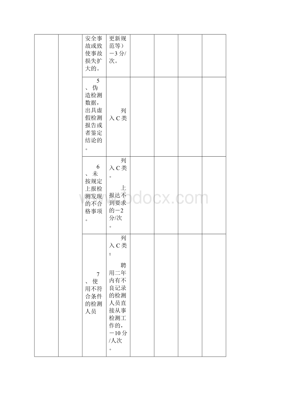 盐城市建设工程质量检测单位信用等级考核标准试.docx_第2页