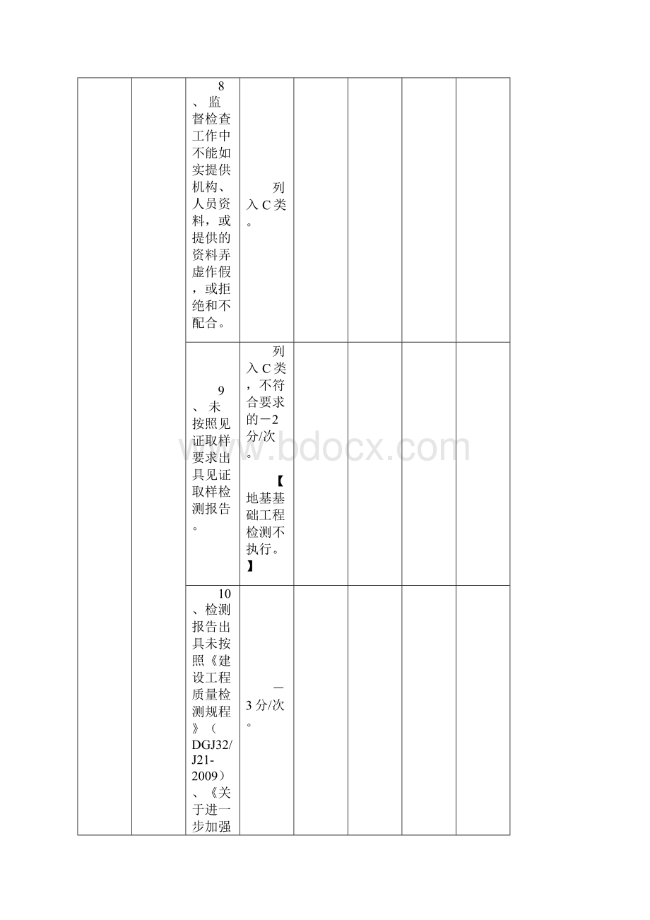 盐城市建设工程质量检测单位信用等级考核标准试.docx_第3页