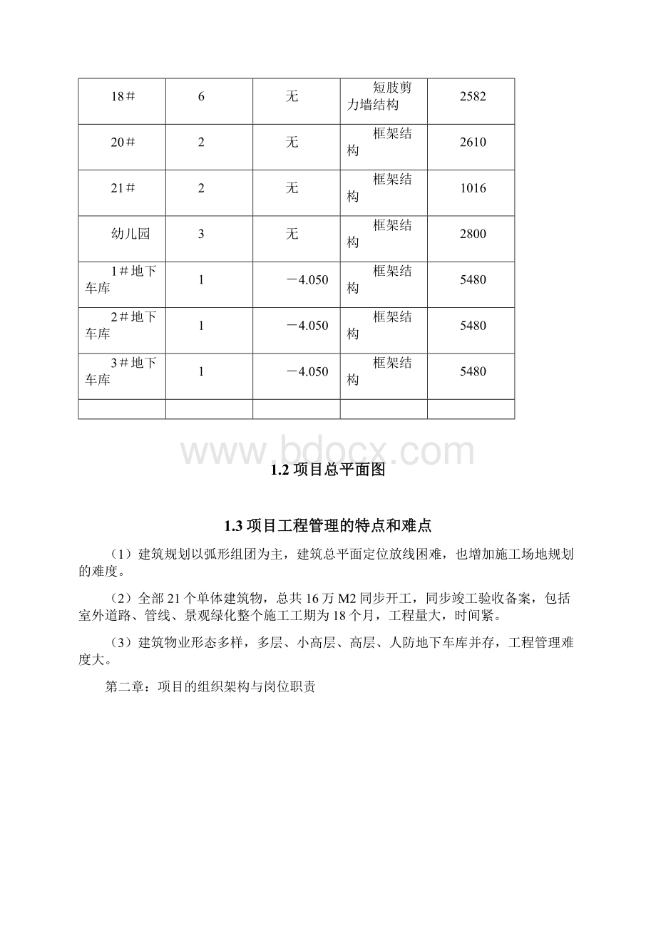 项目工程管理策划书案例.docx_第2页