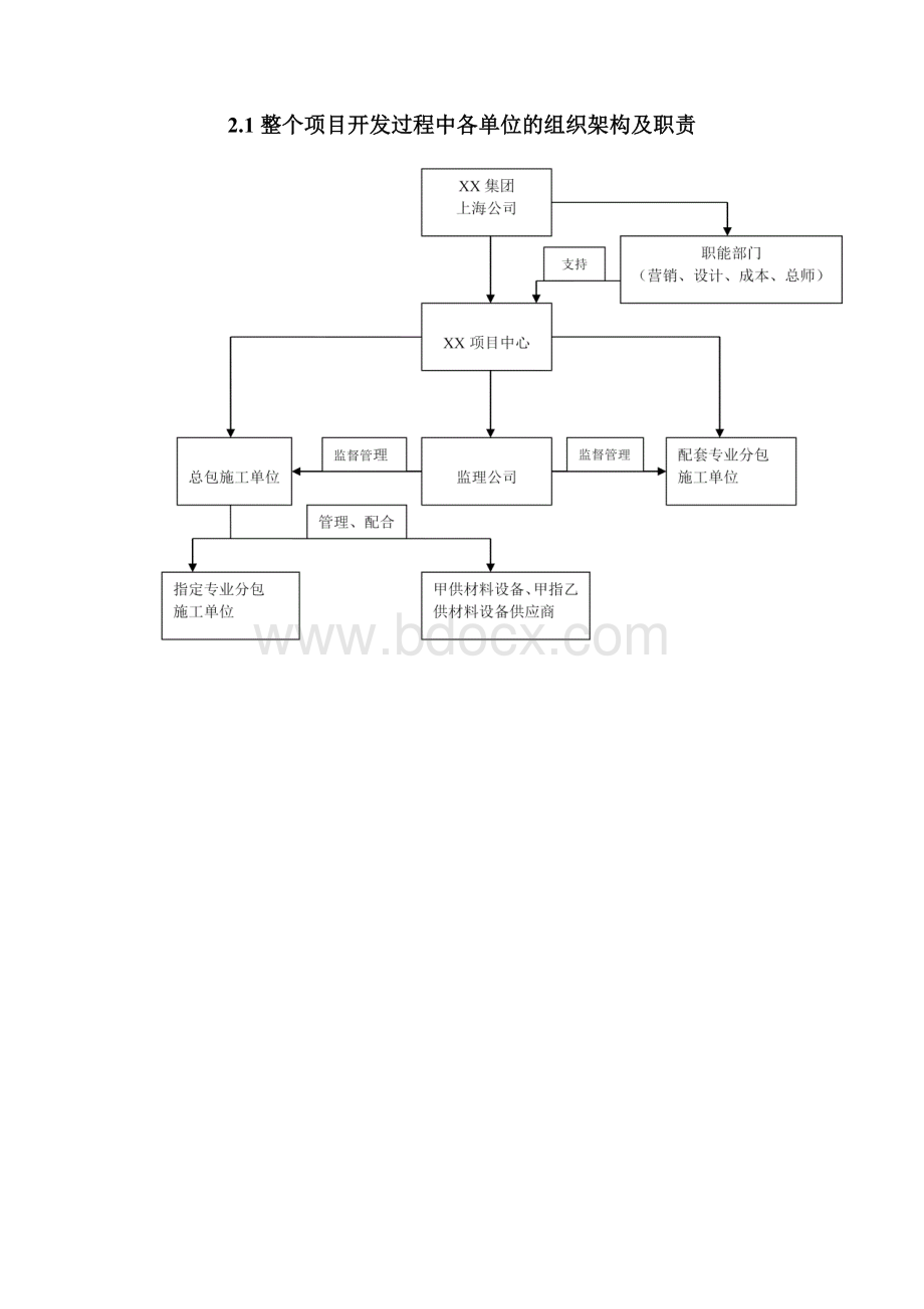 项目工程管理策划书案例.docx_第3页