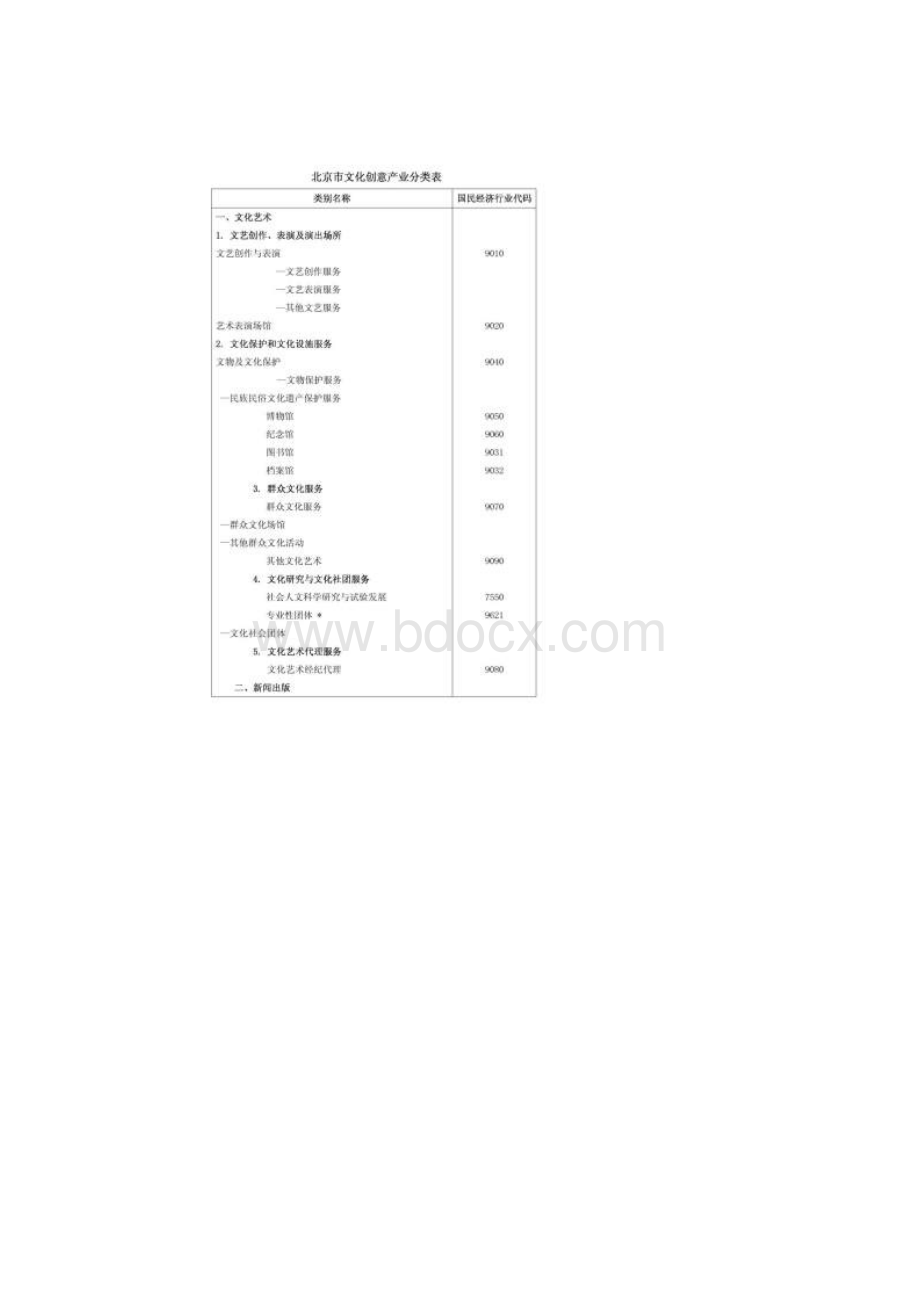 北京市文化创意产业分类标准1448225294Word文档格式.docx_第3页