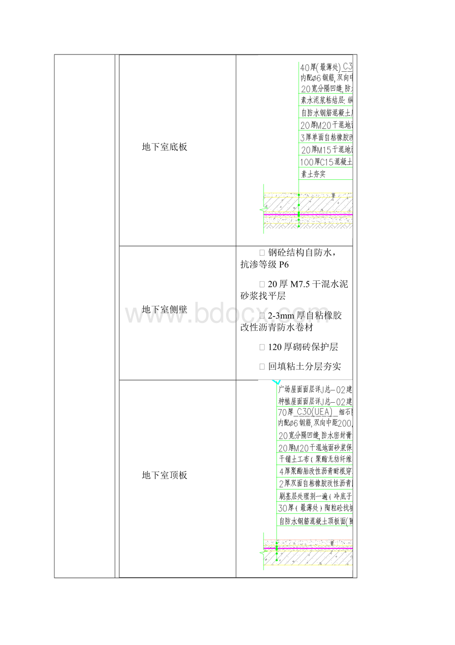 防水工程质量技术交底.docx_第2页