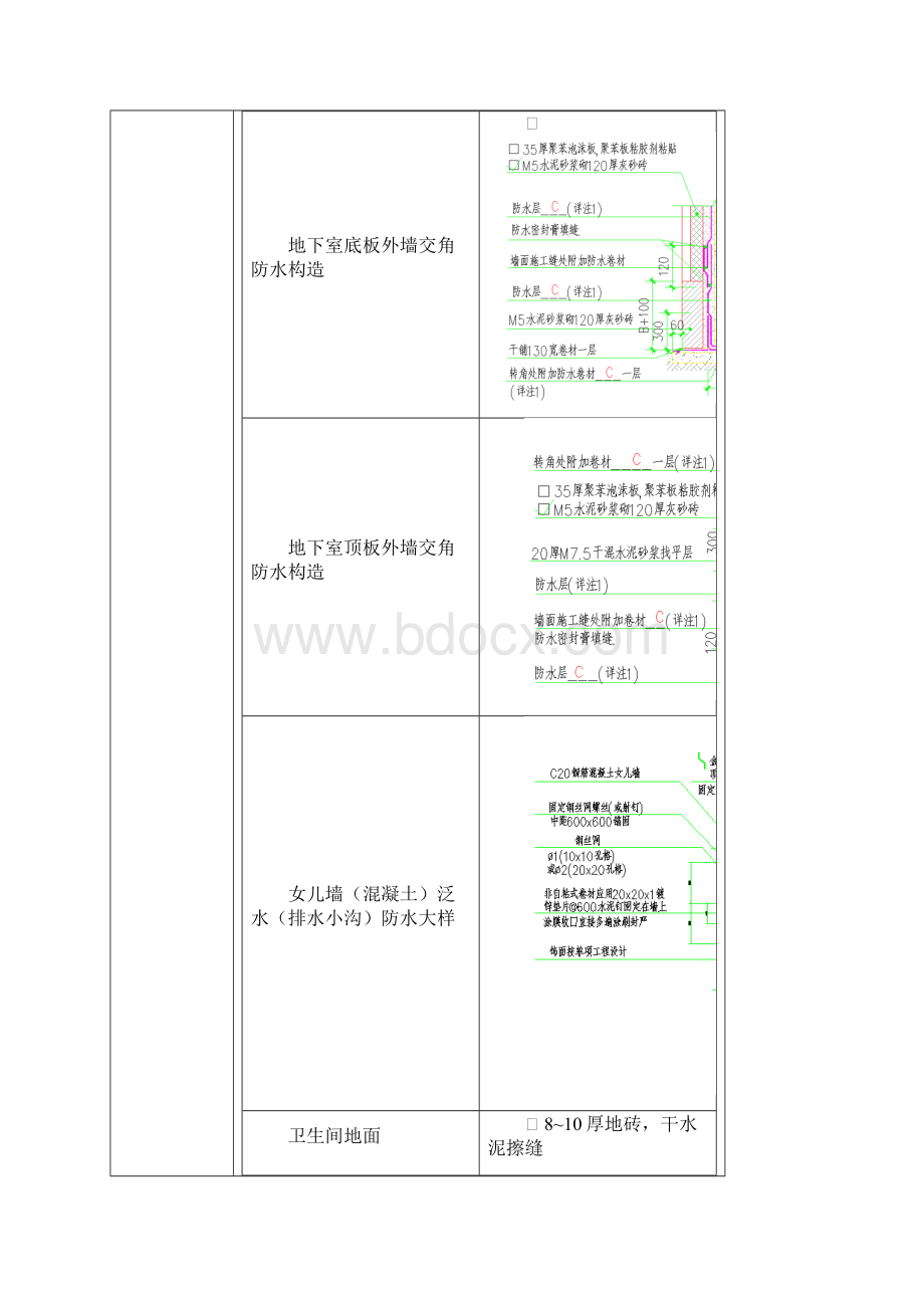 防水工程质量技术交底.docx_第3页