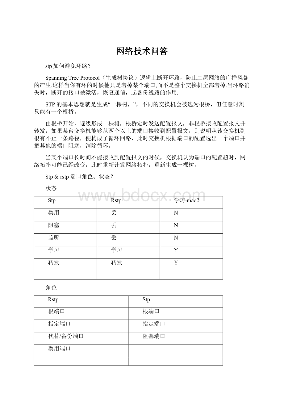 网络技术问答Word文档下载推荐.docx