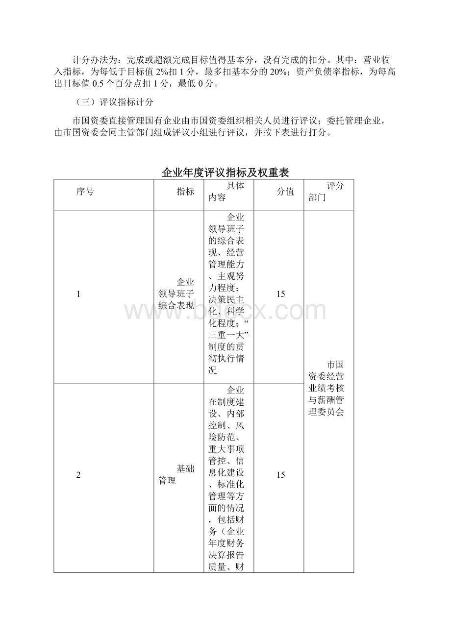 国企负责人年度经营业绩考核计分细则88197Word下载.docx_第2页