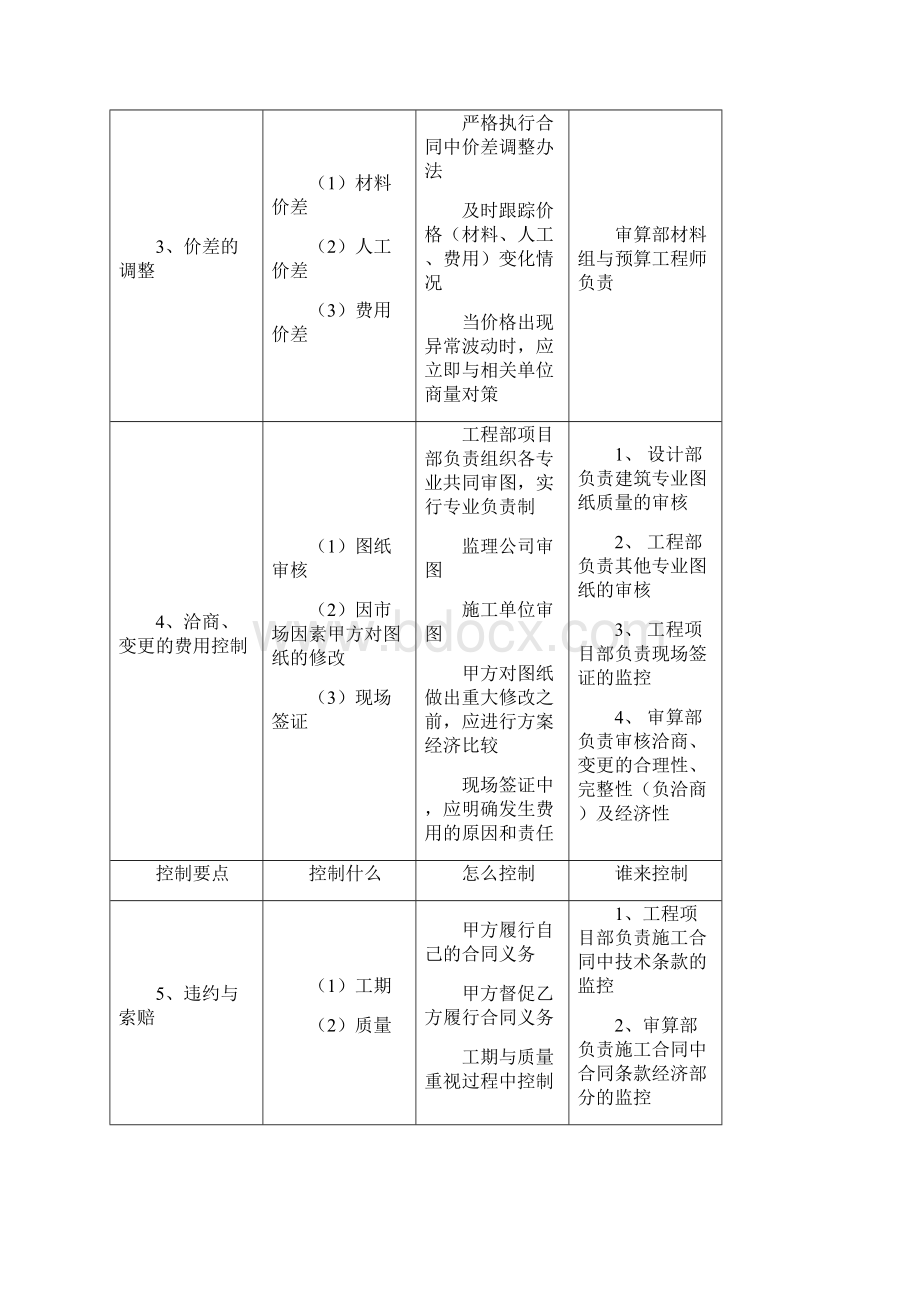 工程预决算成本控制工具箱.docx_第2页