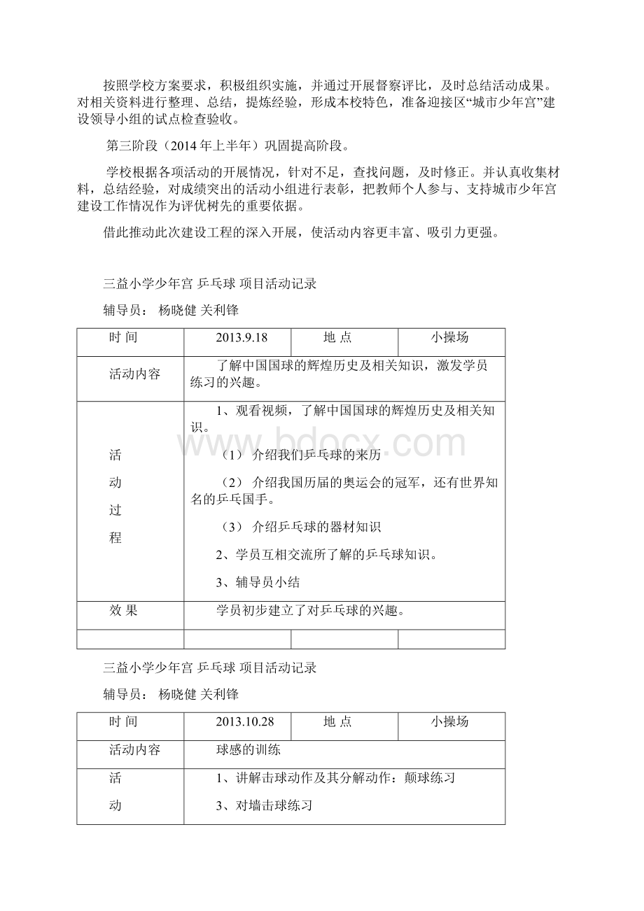 小学少年宫自建任务活动开展效果Word格式.docx_第3页