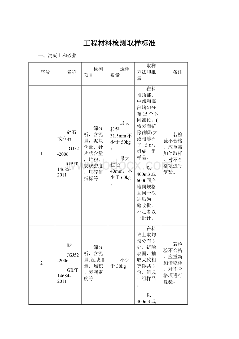 工程材料检测取样标准.docx_第1页