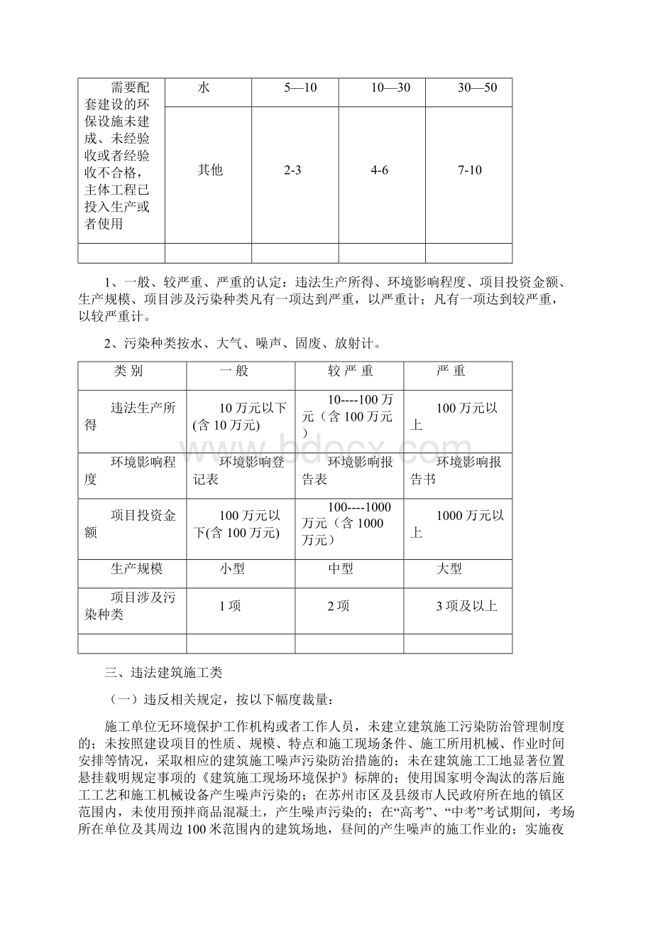 苏州市环境保护行政处罚自由裁量基准制度文档.docx_第3页