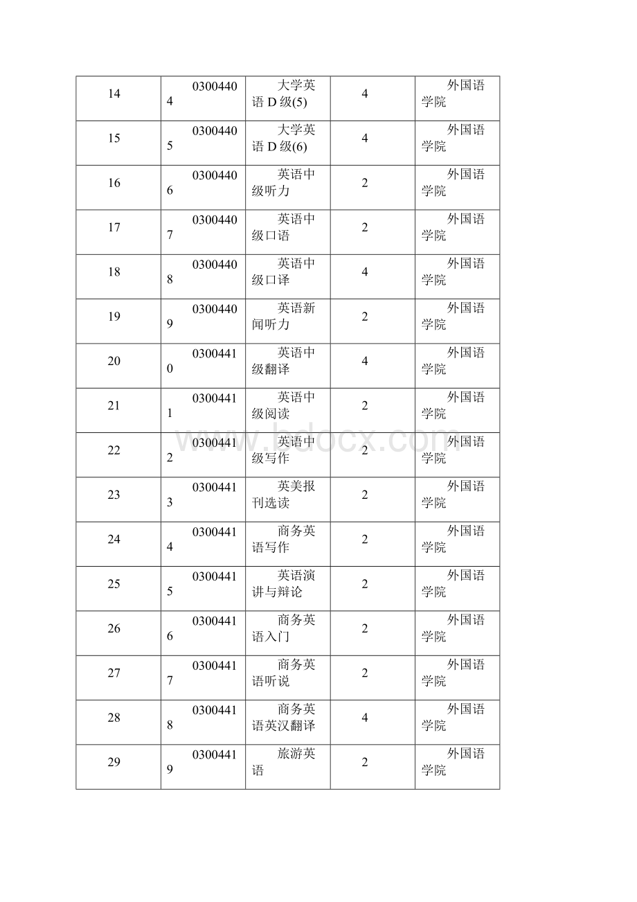 课程教学大纲.docx_第2页