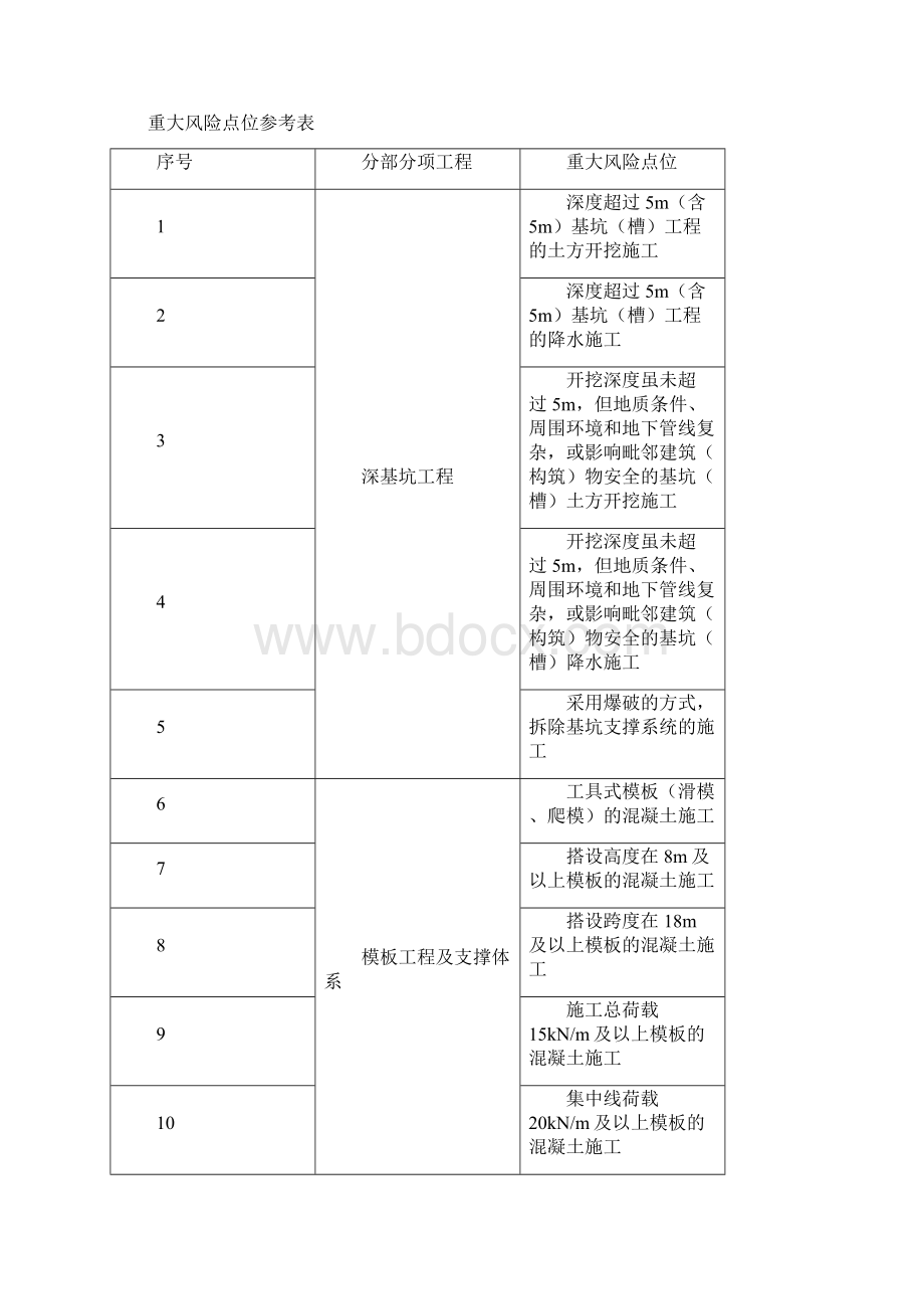 天津市建设工程条件验收管理办法.docx_第3页