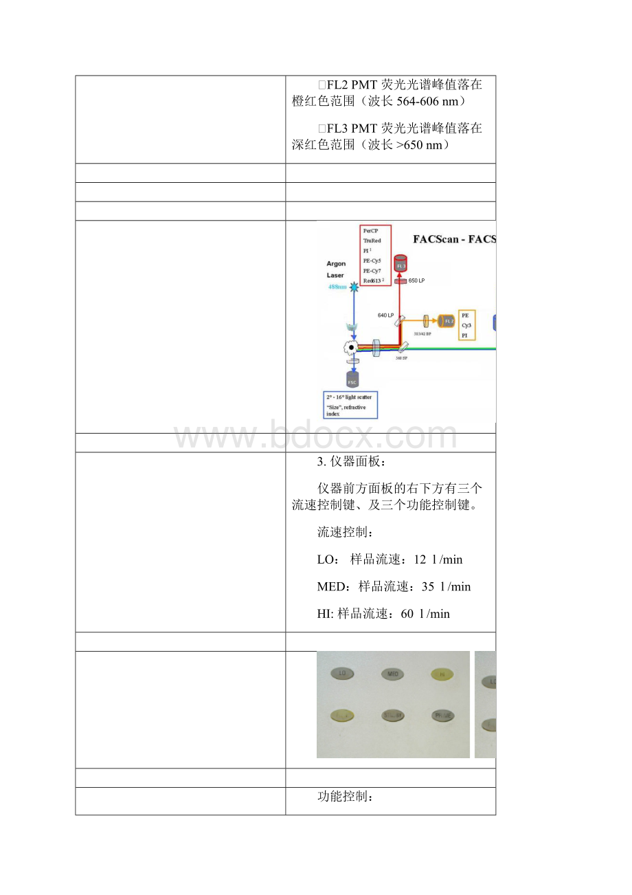 BD FACSCalibur流式细胞仪培训手册.docx_第2页