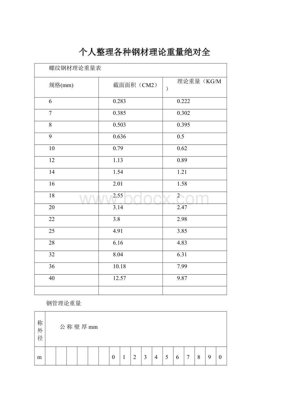 个人整理各种钢材理论重量绝对全.docx_第1页